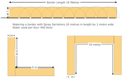 Border Spray Kit 10 Metres By 1 Metre