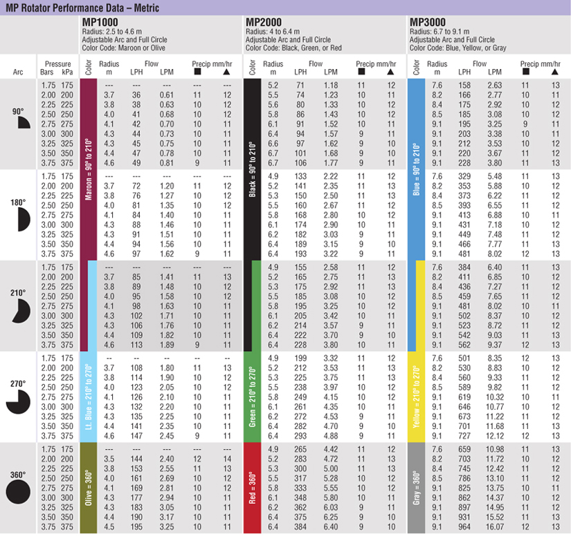 Mp Rotator Side Chart