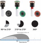 MP Rotator Nozzles