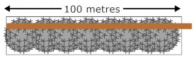 Netafim Hedge Watering Kit Hedge Length 100 metres