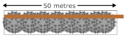 Netafim Hedge Watering Kit Hedge Length 50 metres