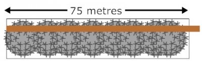 Netafim Hedge Watering Kit Hedge Length 75 metres