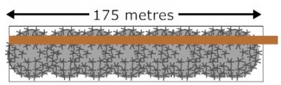 Netafim Hedge Watering Kit Hedge Length 175 metres