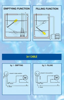 Dual Float Switch