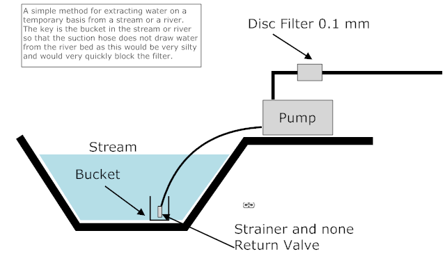 extract-water-from-a-stream_img.gif