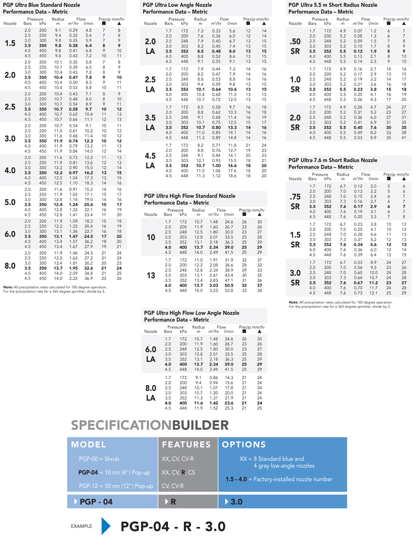 Hunter Pgp Nozzle Performance Chart